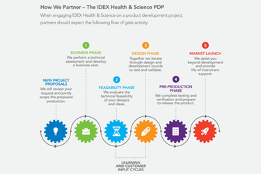 IDEX - how we partner