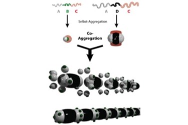 complex nanostructures