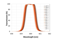 Alluxa - Temperature Dependence