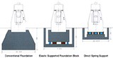 Elastic Support of Forging Hammers Elastic Support of Forging Hammers
