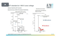 A&M STABTEST Shares QC Analysis Of Oligo Therapeutics Waters Screen splash