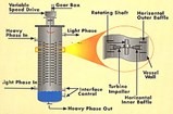 Agitated Column Agitated Column