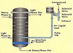 Pulsed Column Pulsed Column