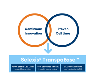 KBI TransposEase Graphical Abstract_Final KBI TransposEase Graphical Abstract_Final