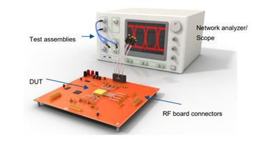 RF Board Connector: Footprint Optimization RF Board Connector: Footprint Optimization