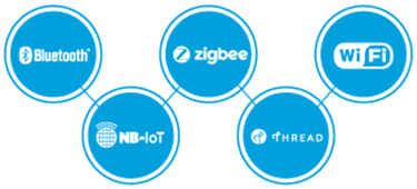 IoT Standards: The End Game IoT Standards: The End Game