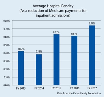 Reducing Readmissions How A Post-Discharge Phone Call Reduces Hospital ...