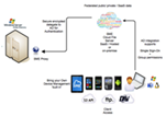 gI_118912_Ad_integration_with_BYOD gI_118912_Ad_integration_with_BYOD