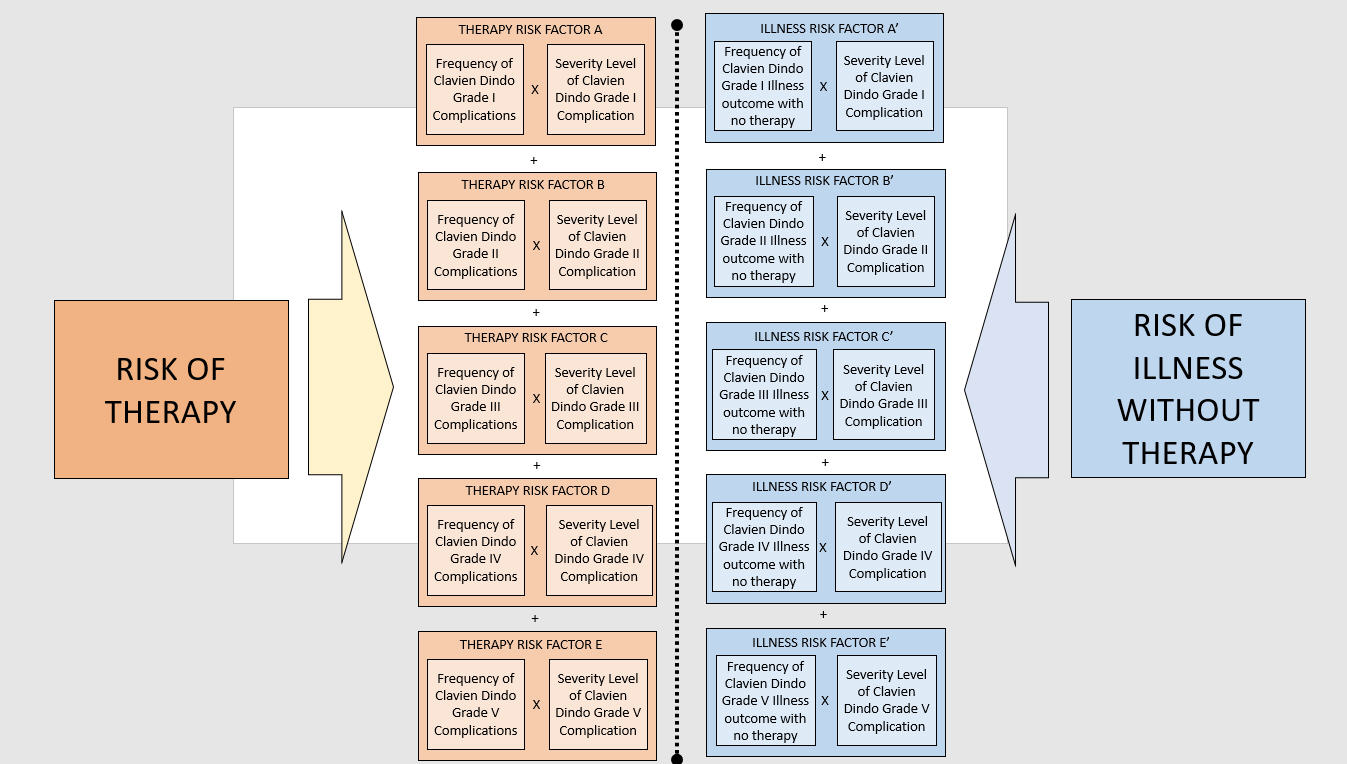 A Quantitative Benefit Risk Analysis Benefit Risk Ratio Using Real 