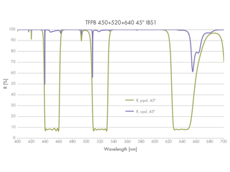 Thin-Film-Polarizer-x3