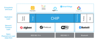 CHIP Gets Everybody “Talking” image