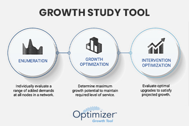 Optimizer Growth Tool