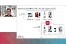 Biologics Tech Transfer Validation at Scale A Better Path to GMP
