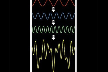 Leaner Fourier transforms
