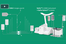 Sefia Select System ReadySelect Sefia Application Software