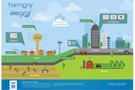 Allegro-AMI-and-Harmony-MDM-Infographic