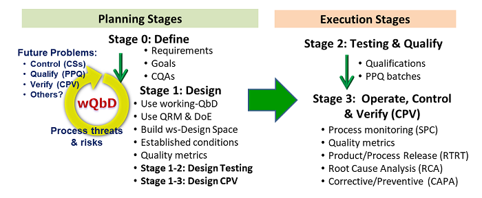 A Functional History Of Process Validation Part 2 The Key To A More ...