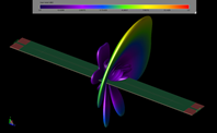 Simulating A Beam Scanning Substrate Integrated Waveguide Leaky Wave Antenna In XFdtd Figure9_3d_pattern_10p2ghz