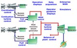Combustion Turbine Solutions Combustion Turbine Solutions