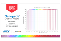 IDEX - Nanopede series
