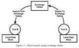 Batch data exchange using XML Batch data exchange using XML