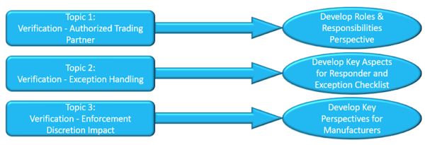 Helping Pharma Manufacturers Overcome DSCSA Interoperability Pain Points