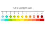 Pain measurement scale-GettyImages-1369173490