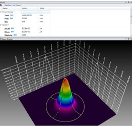 Evaluating A Multimodal Beam: A Brief Tutorial Highlighting The Use Of BeamGage® PRO Partitioning Evaluating A Multimodal Beam: A Brief Tutorial Highlighting The Use Of BeamGage® PRO Partitioning