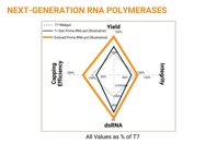 Advancing RNA_Primrose Scientific Poster Melanie Venter