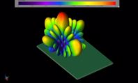 EM Simulation Of 140 GHz Antenna Array For 6G Wireless Communication updated image