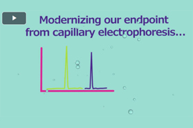 Blazar Platform See What's New