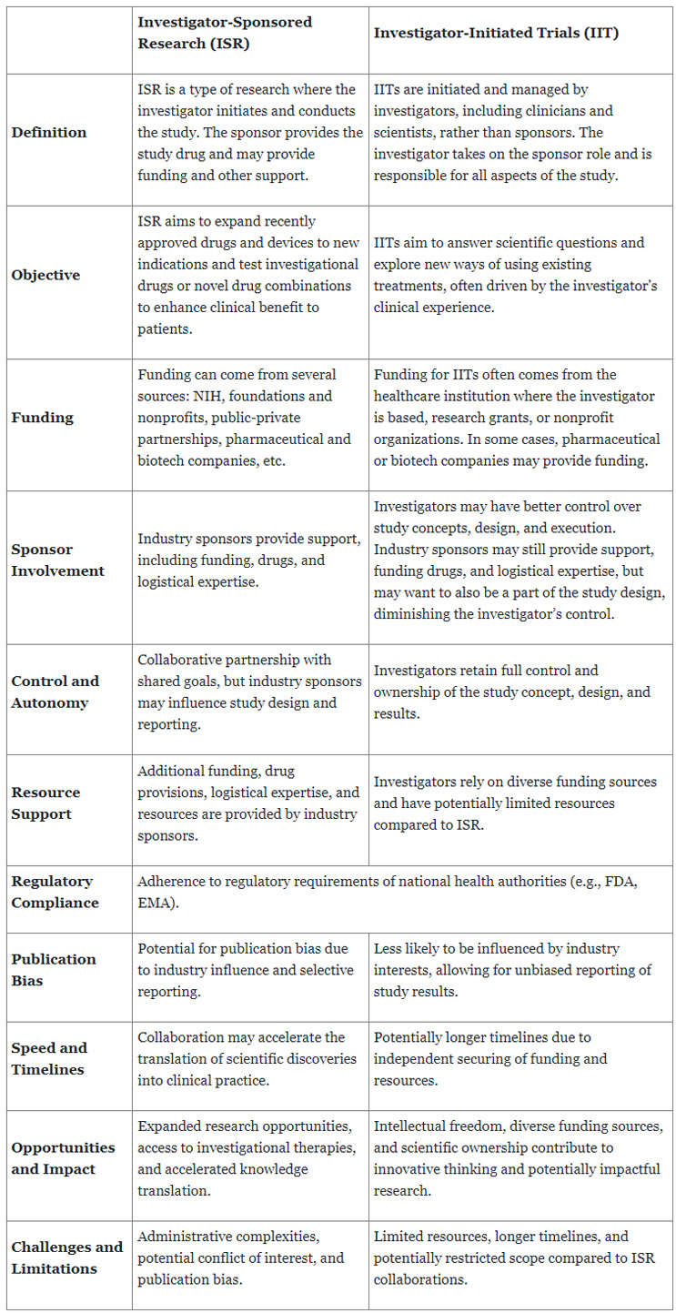 Unleashing The Power Of Investigator-Sponsored Research (ISR) And ...