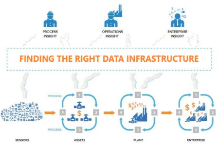 Organizing Your Glut Of Data To Deliver Better 'Smart Water’ Analytics