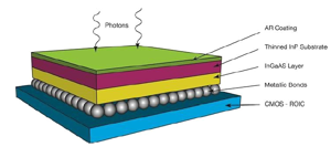 Understanding High Performance SWIR Imaging Cameras Capture2