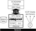 AX-S4 ICCP ICCP-TASE.2 Technology AX-S4 ICCP ICCP-TASE.2 Technology
