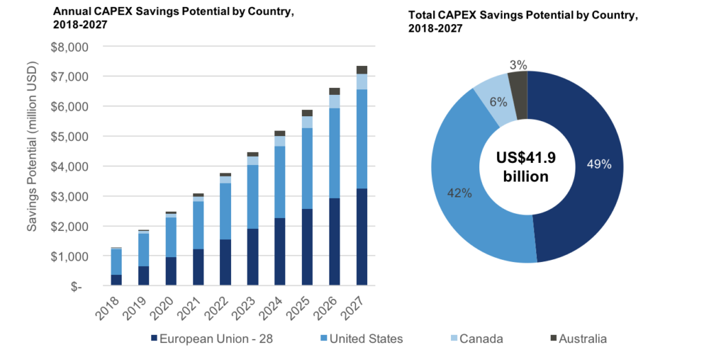 How water utility Copasa plans to accelerate investments - BNamericas