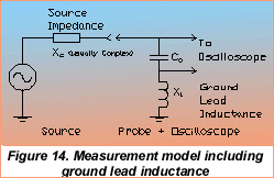 Minimized Probe Load Capacitance Affects Oscilloscope Measurements