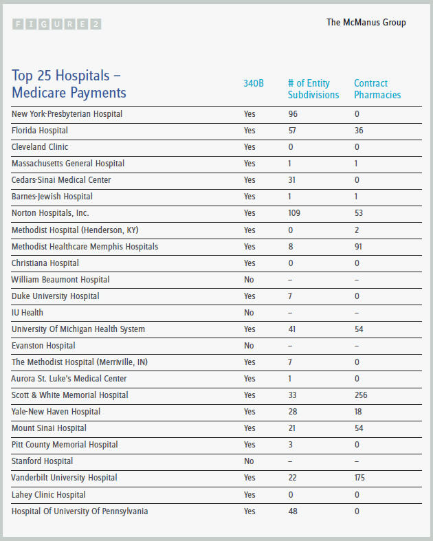 New Medicare Data And Litigation Provide Fresh Reasons For Congress To ...