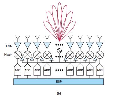 A Quantitative Analysis Of The Power Advantage Of Hybrid Beamforming