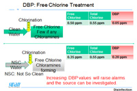 Impact Of EPA Drinking Water Stage 2 Disinfectant And Disinfectant By-Product Rule