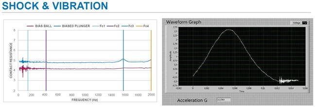 shock and vibration shock and vibration