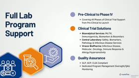 Roadmap To Successful Drug Therapy Partnerships roadmap