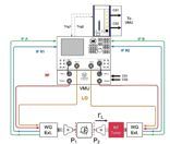 How Can I Optimize Sub-THz System Performance? setup-tuner-sub-thz-768x648