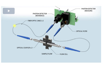 Custom Sensors