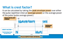 WTG - what is crest factor WTG - what is crest factor