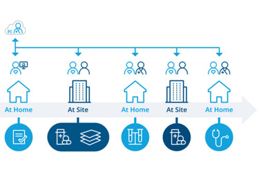 IQVIA IQVIA