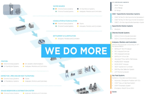 Municipal Drinking Water Disinfection: We Do More we-do-more