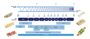 KPD_mmWave-Graphic_web