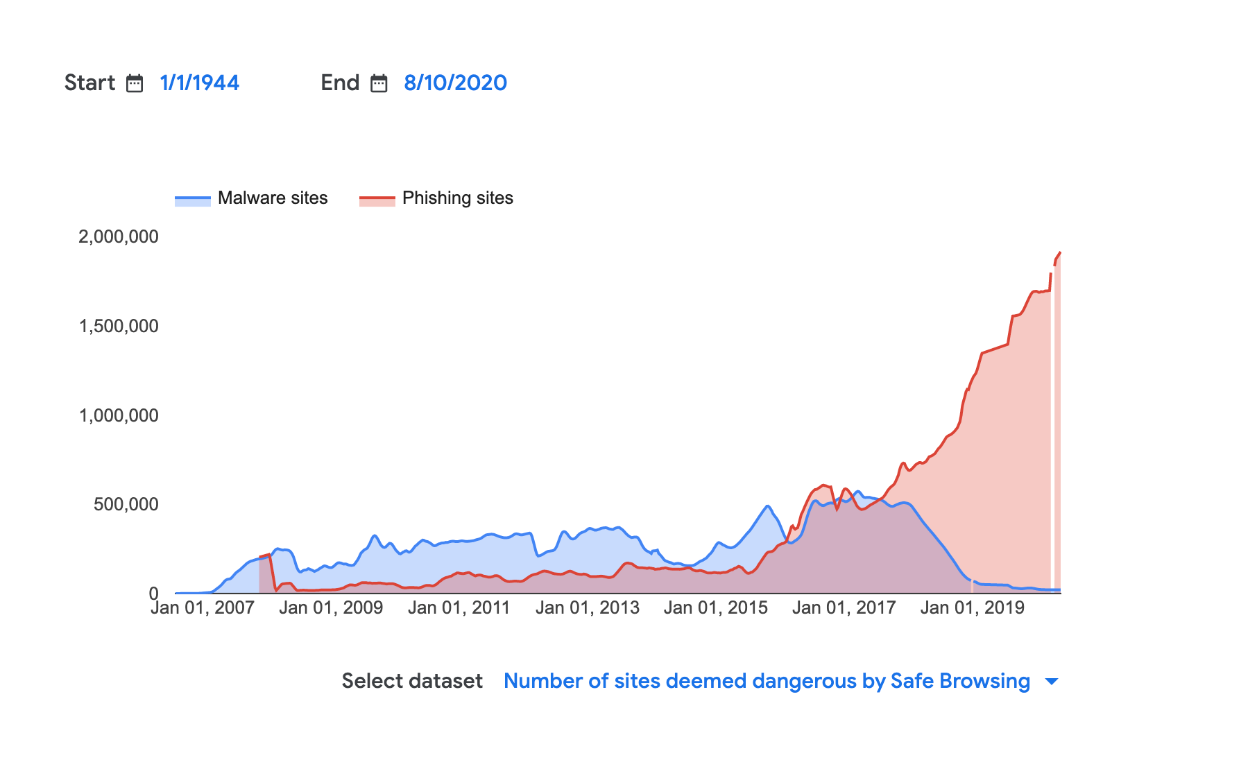 A close up of a mapDescription automatically generated