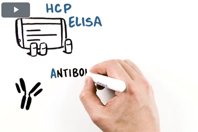 Dilution Linearity And Spike Recovery
